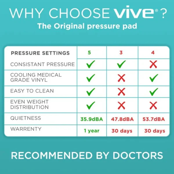 Vive Health Low Air Loss Mattress Rentals